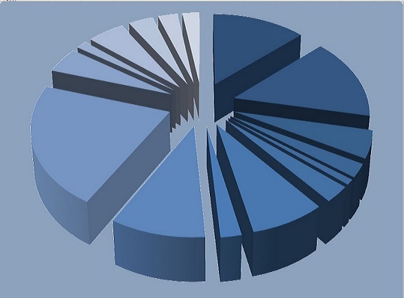 Blaues Kuchendiagramm als Teaserbild für den Bereich Statistik
